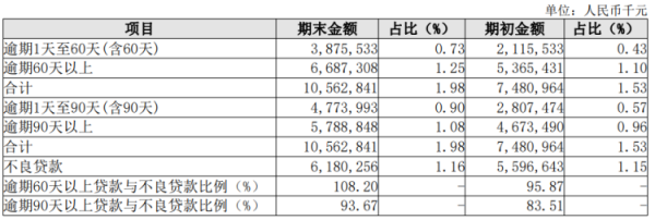 微豪配资 长沙银行可转债融资进度缓慢，对个贷不良信息披露讳莫如深？