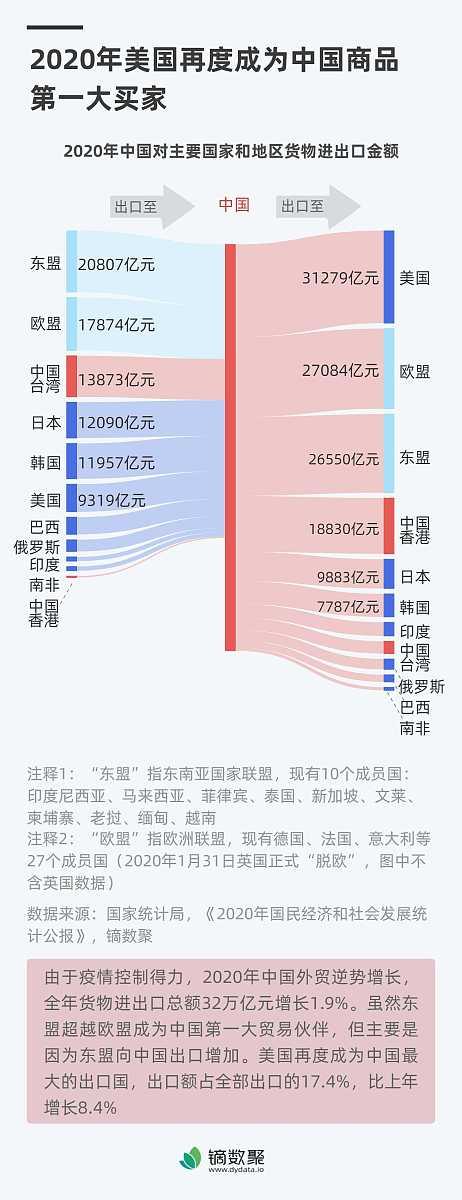 七星配资 中美关税战结局预测：中国经济韧性或将改写全球贸易规则