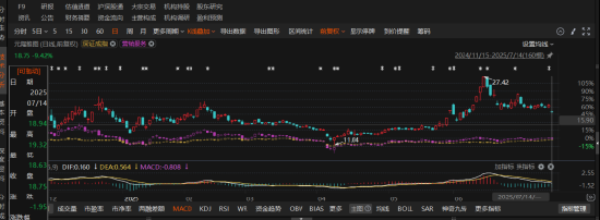 盈易点 惊爆！元隆雅图财报或埋雷，投资者索赔启动！