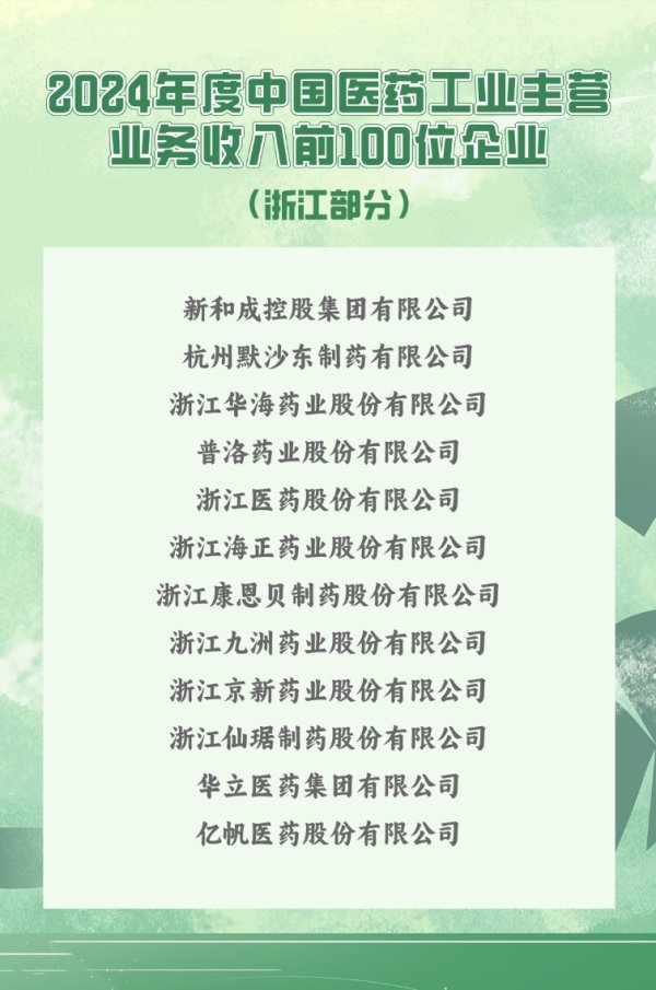 兴华配资 12家浙企入围“2024年度中国医药工业主营业务收入TOP100”